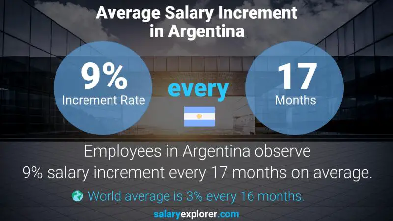 نسبة زيادة المرتب السنوية الأرجنتين مطور مواقع انترنت
