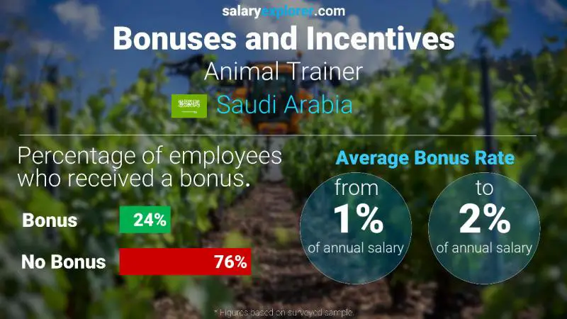 الحوافز و العلاوات المملكة العربية السعودية مدرب الحيوانات