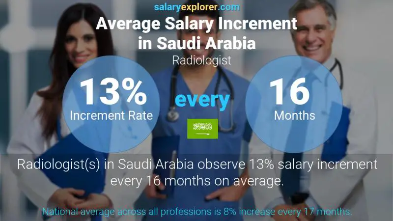 نسبة زيادة المرتب السنوية المملكة العربية السعودية Radiologist