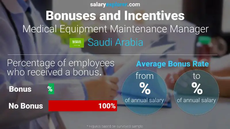 الحوافز و العلاوات المملكة العربية السعودية Medical Equipment Maintenance Manager