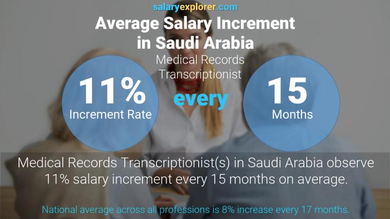 نسبة زيادة المرتب السنوية المملكة العربية السعودية السجلات الطبية ترانسكريبتيونيست