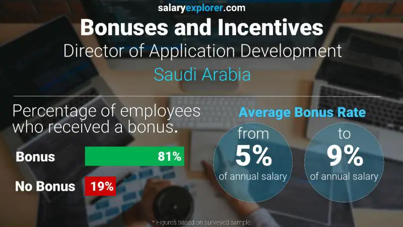 الحوافز و العلاوات المملكة العربية السعودية مدير تطوير التطبيقات