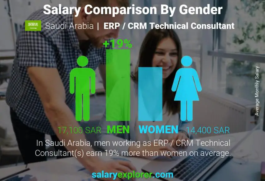 مقارنة مرتبات الذكور و الإناث المملكة العربية السعودية ERP / CRM Technical Consultant شهري