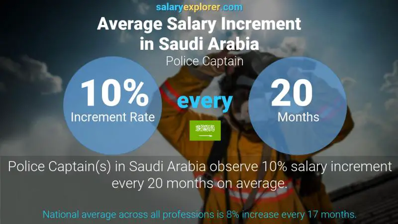 نسبة زيادة المرتب السنوية المملكة العربية السعودية كابتن الشرطة