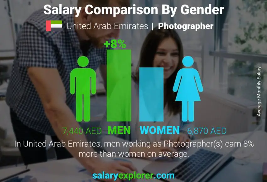 مقارنة مرتبات الذكور و الإناث الامارات العربية المتحدة مصور فوتوغرافي شهري