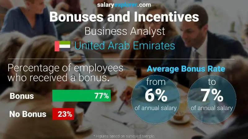 الحوافز و العلاوات الامارات العربية المتحدة محلل الأعمال