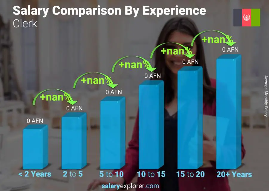 Salary comparison by years of experience monthly Afghanistan Clerk