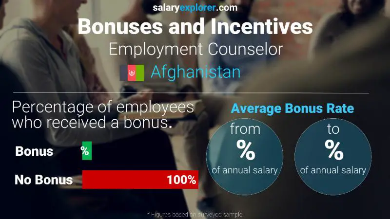 Annual Salary Bonus Rate Afghanistan Employment Counselor