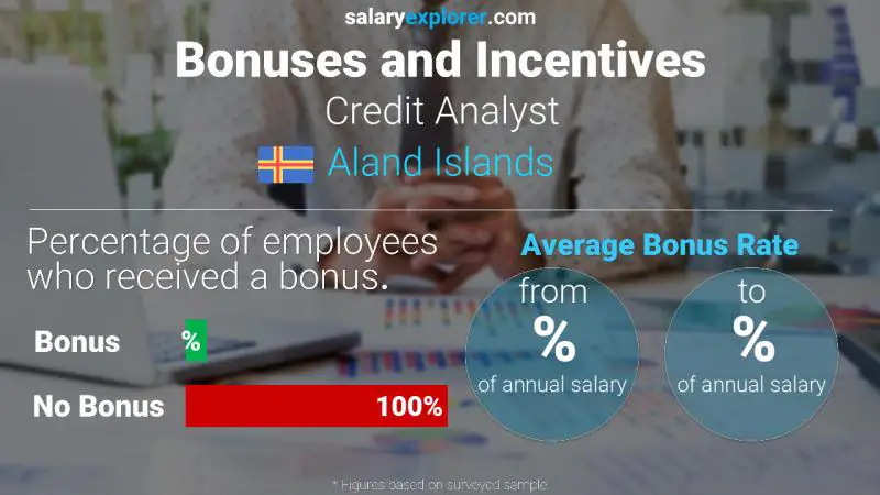 Annual Salary Bonus Rate Aland Islands Credit Analyst