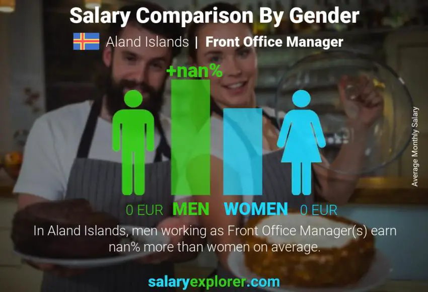 Salary comparison by gender Aland Islands Front Office Manager monthly