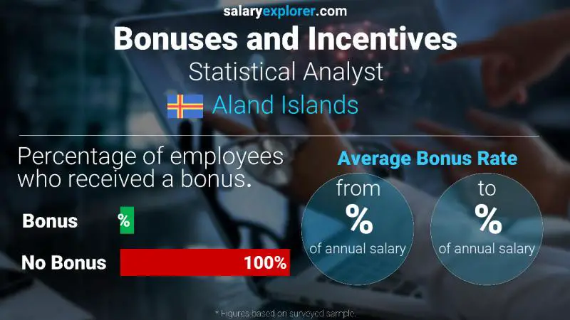 Annual Salary Bonus Rate Aland Islands Statistical Analyst