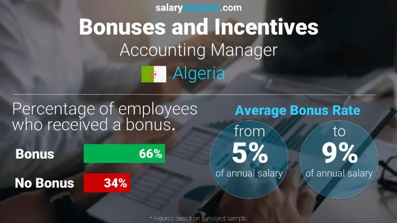 Annual Salary Bonus Rate Algeria Accounting Manager