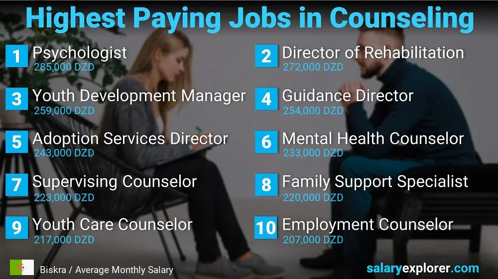 Highest Paid Professions in Counseling - Biskra