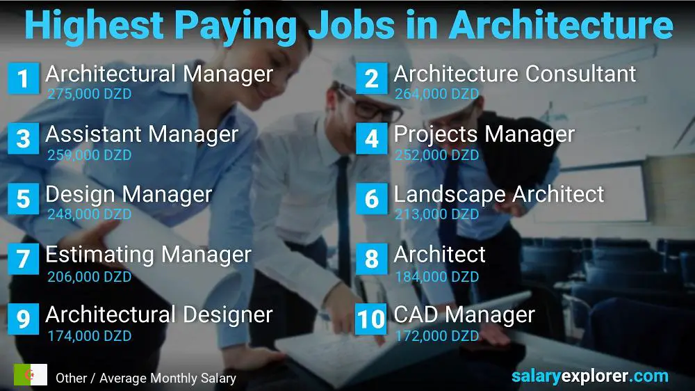 Best Paying Jobs in Architecture - Other