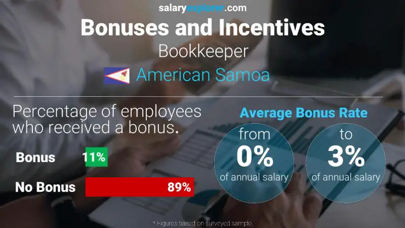 Annual Salary Bonus Rate American Samoa Bookkeeper