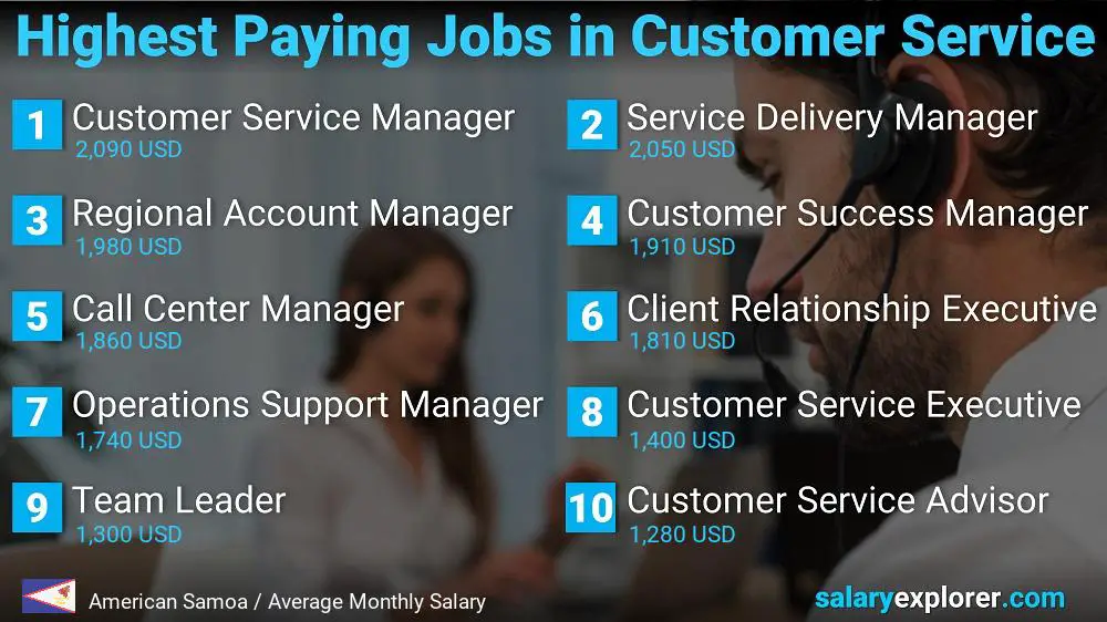 Highest Paying Careers in Customer Service - American Samoa