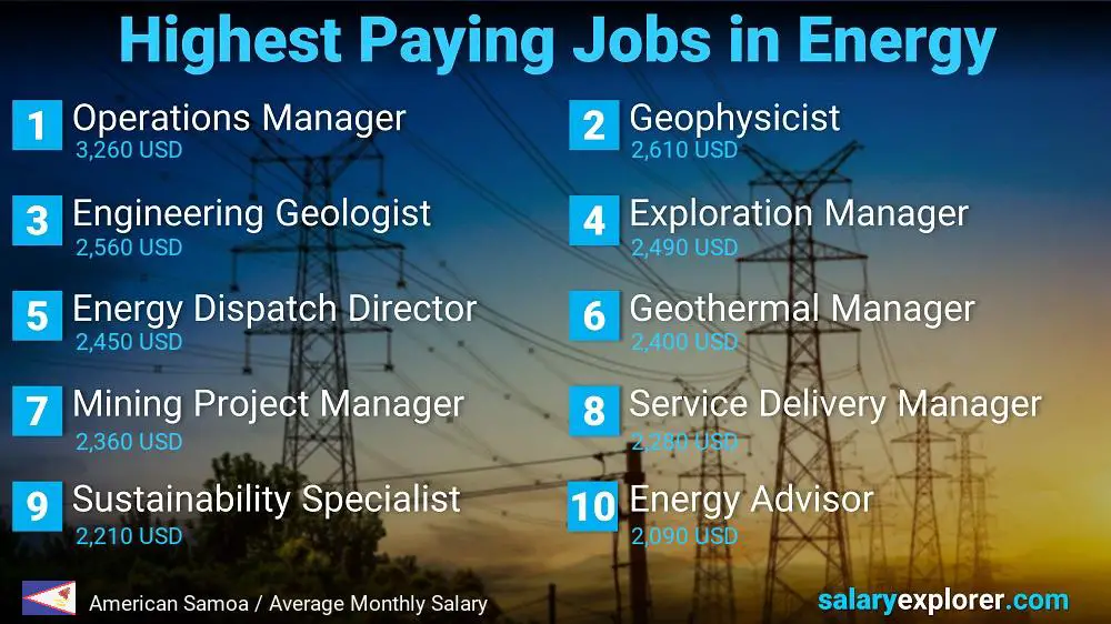 Highest Salaries in Energy - American Samoa