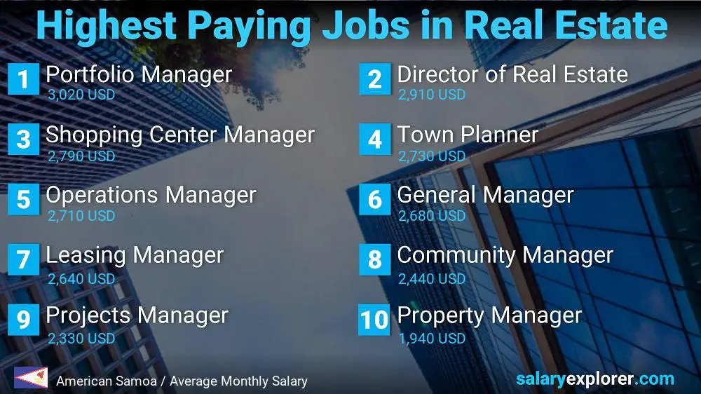 Highly Paid Jobs in Real Estate - American Samoa