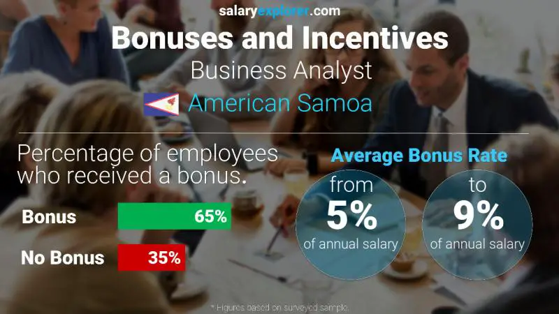 Annual Salary Bonus Rate American Samoa Business Analyst