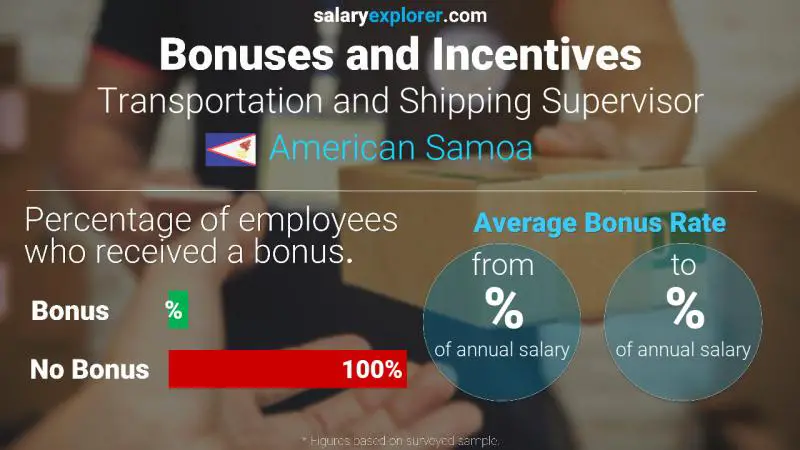 Annual Salary Bonus Rate American Samoa Transportation and Shipping Supervisor