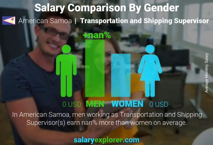 Salary comparison by gender American Samoa Transportation and Shipping Supervisor monthly