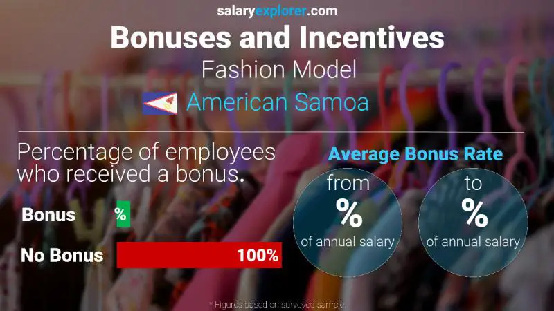 Annual Salary Bonus Rate American Samoa Fashion Model