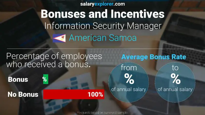 Annual Salary Bonus Rate American Samoa Information Security Manager