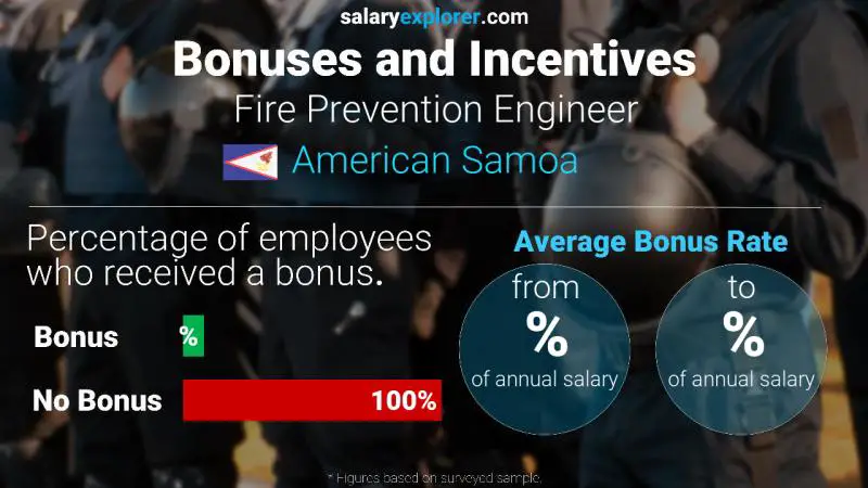 Annual Salary Bonus Rate American Samoa Fire Prevention Engineer