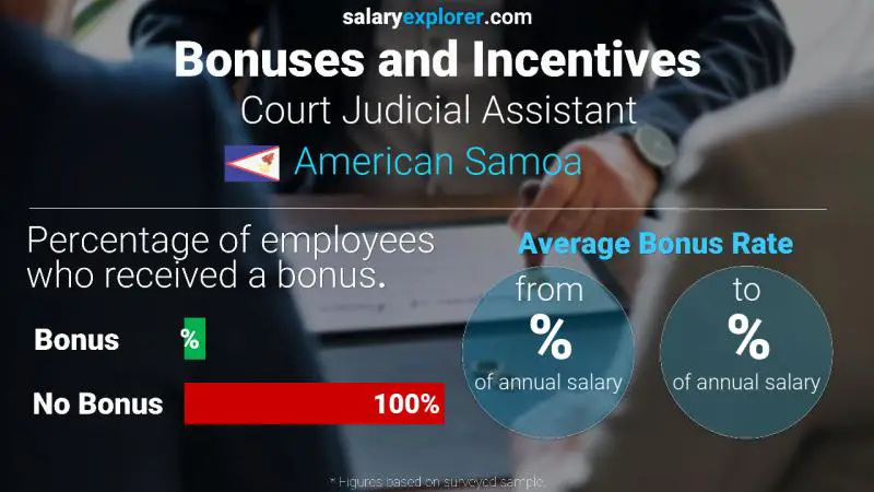 Annual Salary Bonus Rate American Samoa Court Judicial Assistant