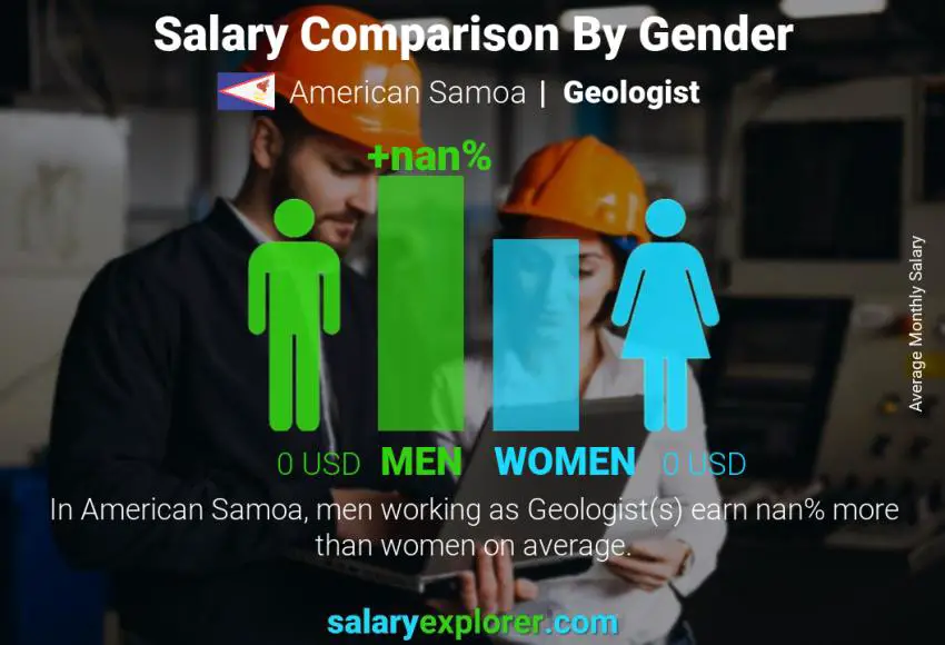 Salary comparison by gender American Samoa Geologist monthly