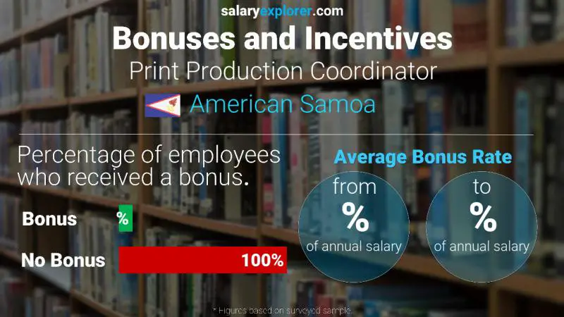 Annual Salary Bonus Rate American Samoa Print Production Coordinator