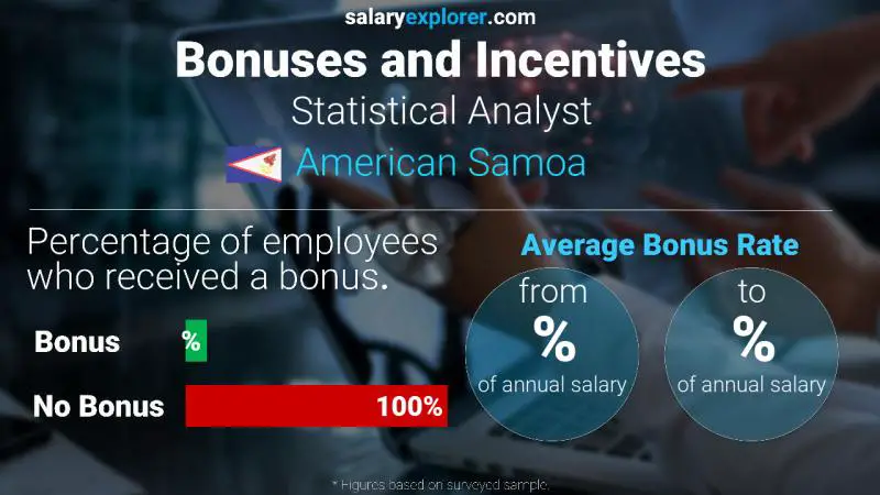 Annual Salary Bonus Rate American Samoa Statistical Analyst