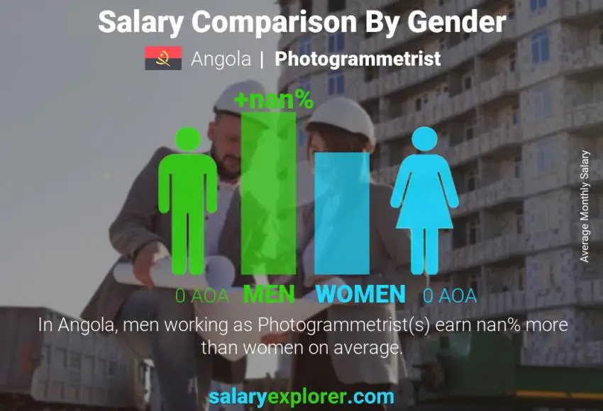 Salary comparison by gender Angola Photogrammetrist monthly