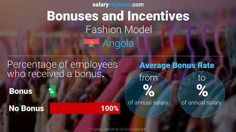 Annual Salary Bonus Rate Angola Fashion Model