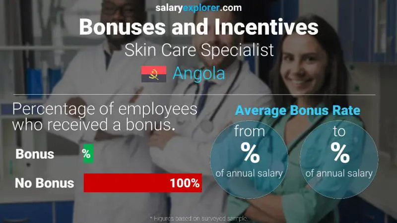 Annual Salary Bonus Rate Angola Skin Care Specialist