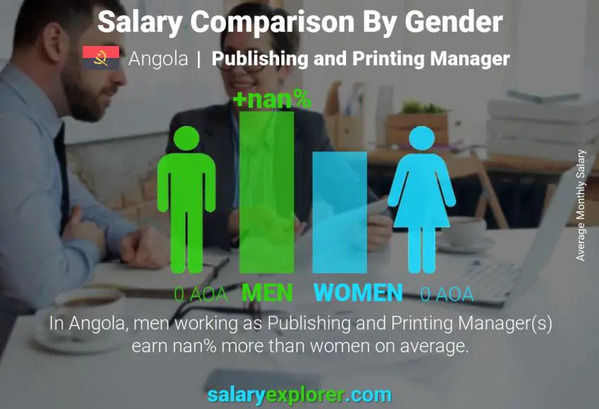 Salary comparison by gender Angola Publishing and Printing Manager monthly