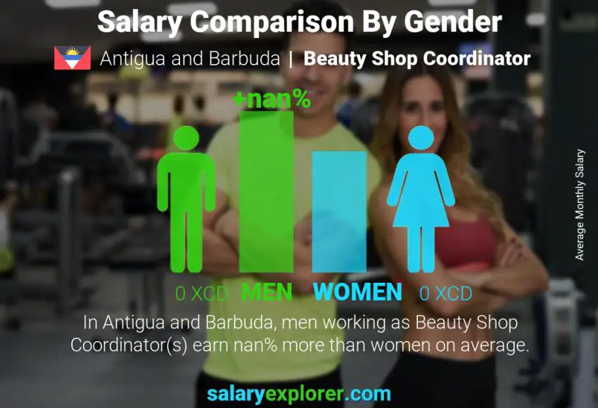 Salary comparison by gender Antigua and Barbuda Beauty Shop Coordinator monthly