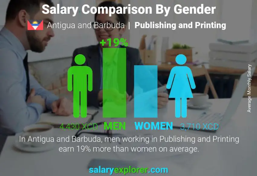 Salary comparison by gender Antigua and Barbuda Publishing and Printing monthly