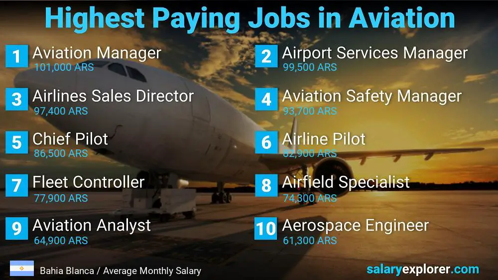 High Paying Jobs in Aviation - Bahia Blanca