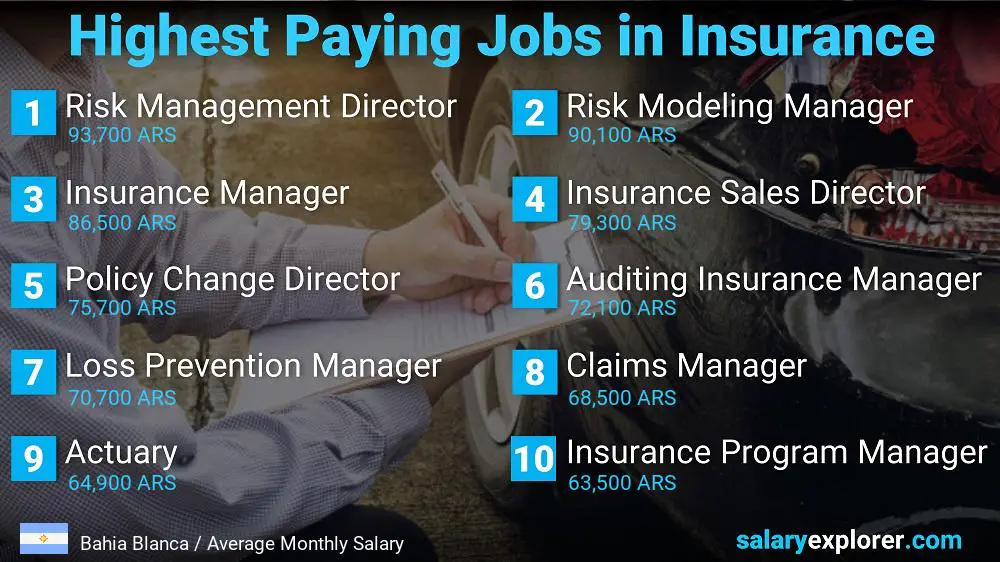 Highest Paying Jobs in Insurance - Bahia Blanca