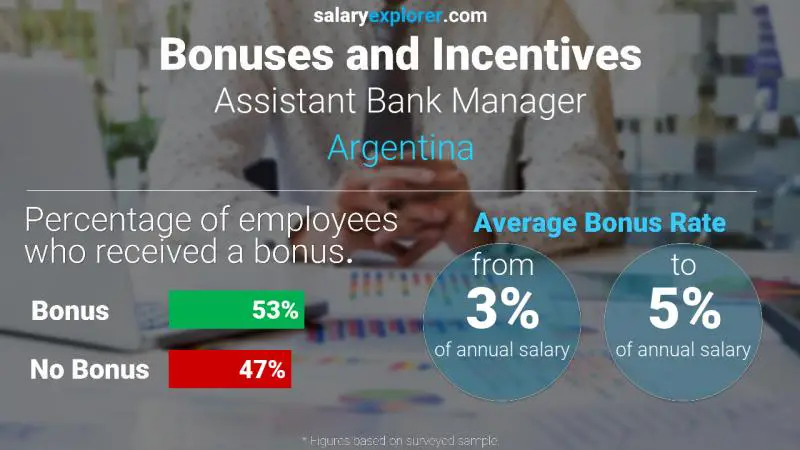 Annual Salary Bonus Rate Argentina Assistant Bank Manager