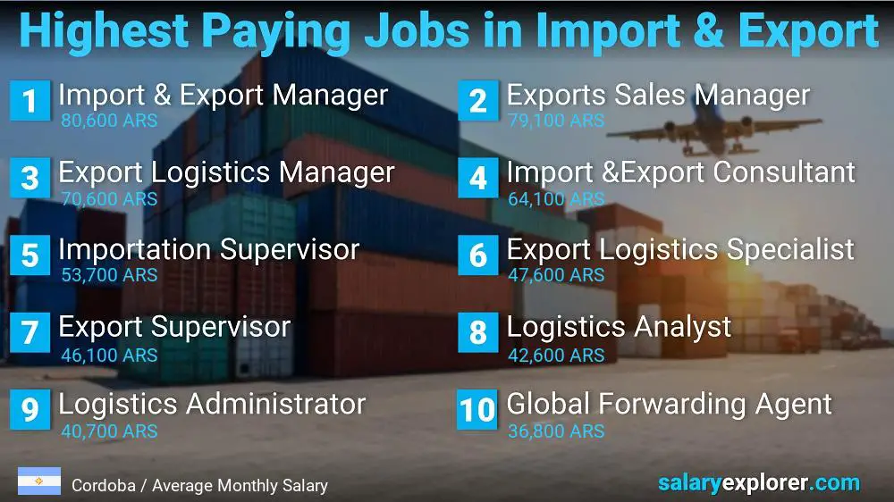 Highest Paying Jobs in Import and Export - Cordoba