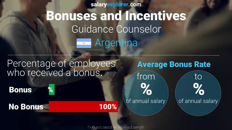 Annual Salary Bonus Rate Argentina Guidance Counselor