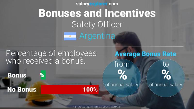 Annual Salary Bonus Rate Argentina Safety Officer