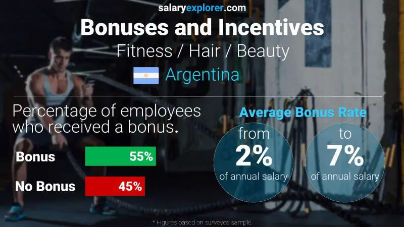 Annual Salary Bonus Rate Argentina Fitness / Hair / Beauty