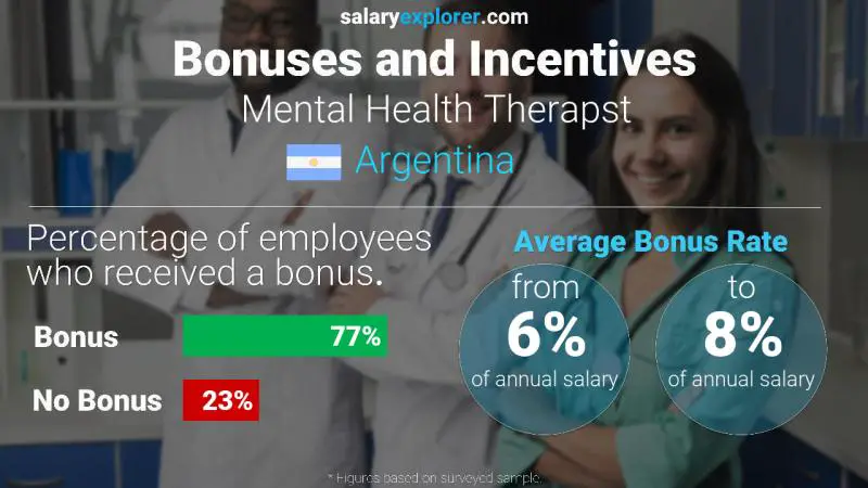 Annual Salary Bonus Rate Argentina Mental Health Therapst