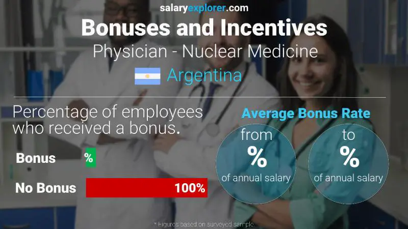 Annual Salary Bonus Rate Argentina Physician - Nuclear Medicine