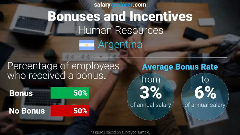 Annual Salary Bonus Rate Argentina Human Resources