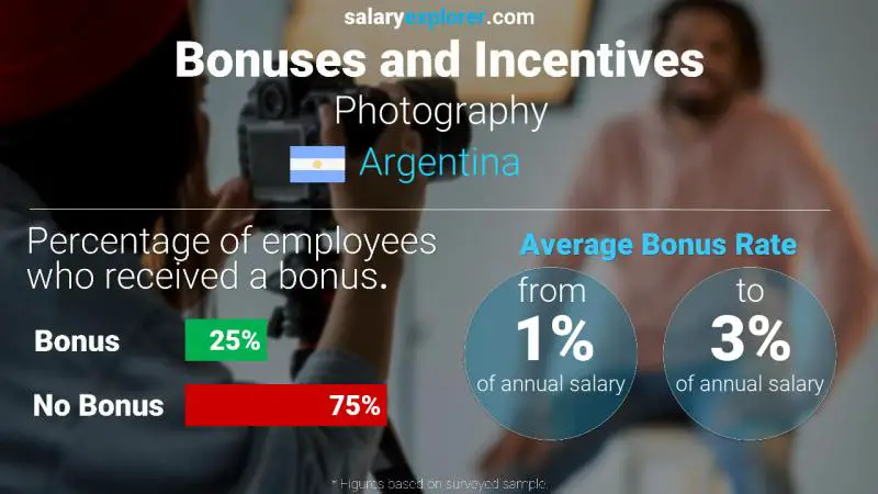 Annual Salary Bonus Rate Argentina Photography