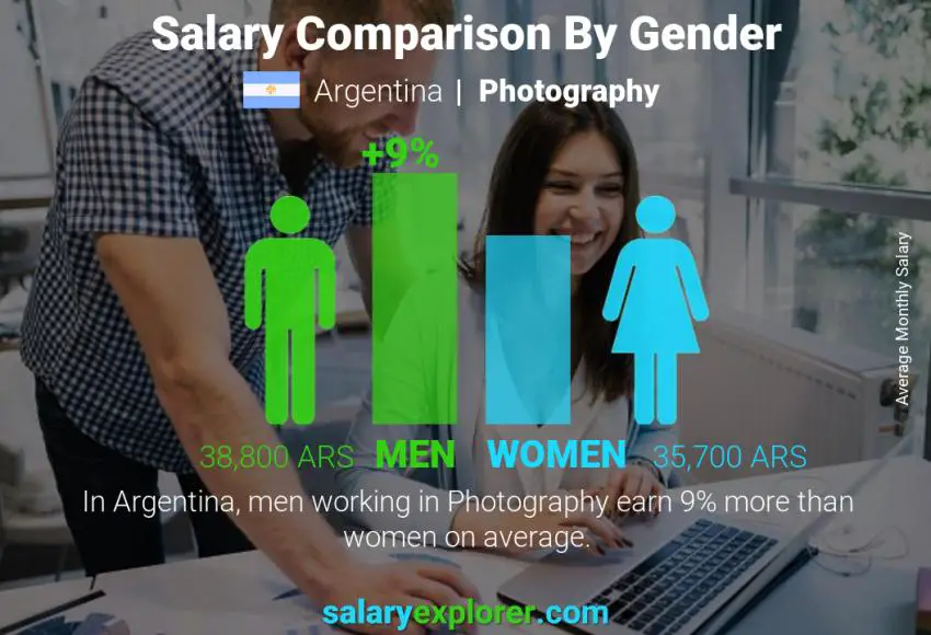 Salary comparison by gender Argentina Photography monthly